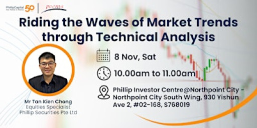 Riding The Waves of Market Trends through Technical Analysis