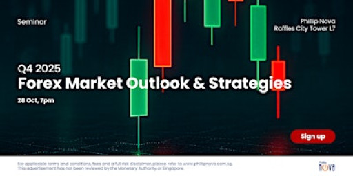 Forex Market Outlook & Strategies for Q4 2025