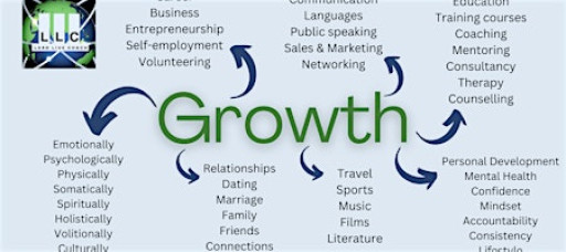 Personal Development Workshop - The End of Excuses