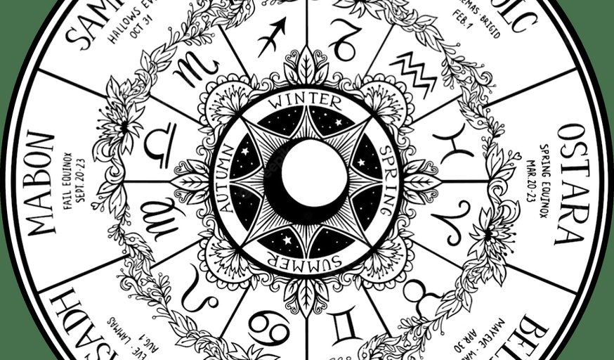 The Wheel of the Year - Talk at Dode Church