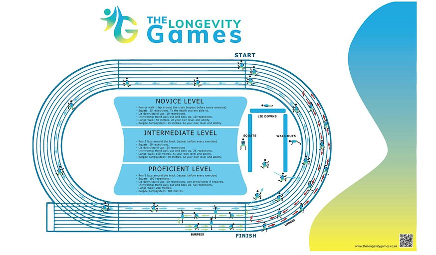 The Longevity Games 2026 Spring Challenge