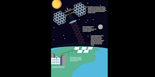 A Solar Farm in Space? Why not, says Dr Dan Clery