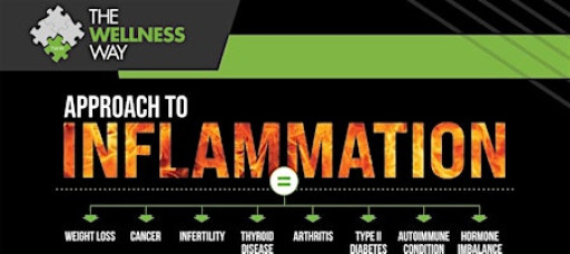 The Wellness Way Approach to Inflammation