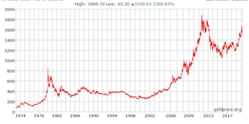 PFMS00: Financial Markets Simulation - Practical Process Flow Dealing Prog
